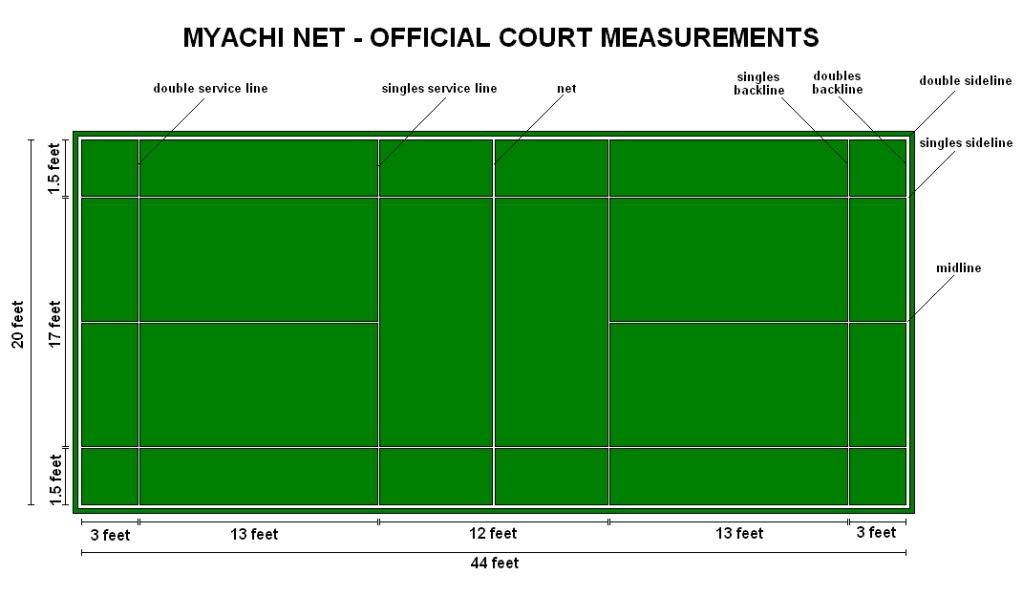 Badminton Court Measurements