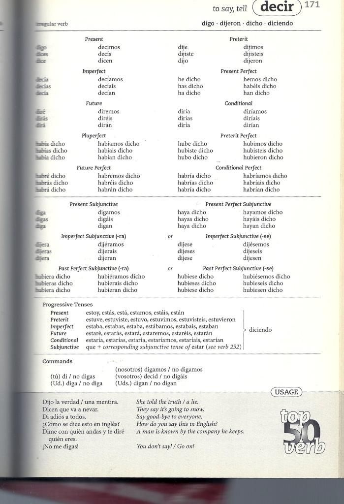 " To say , or To tell " 'Decir' Extend this verb with prefixes