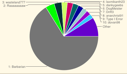 barbnoblingchart2.png