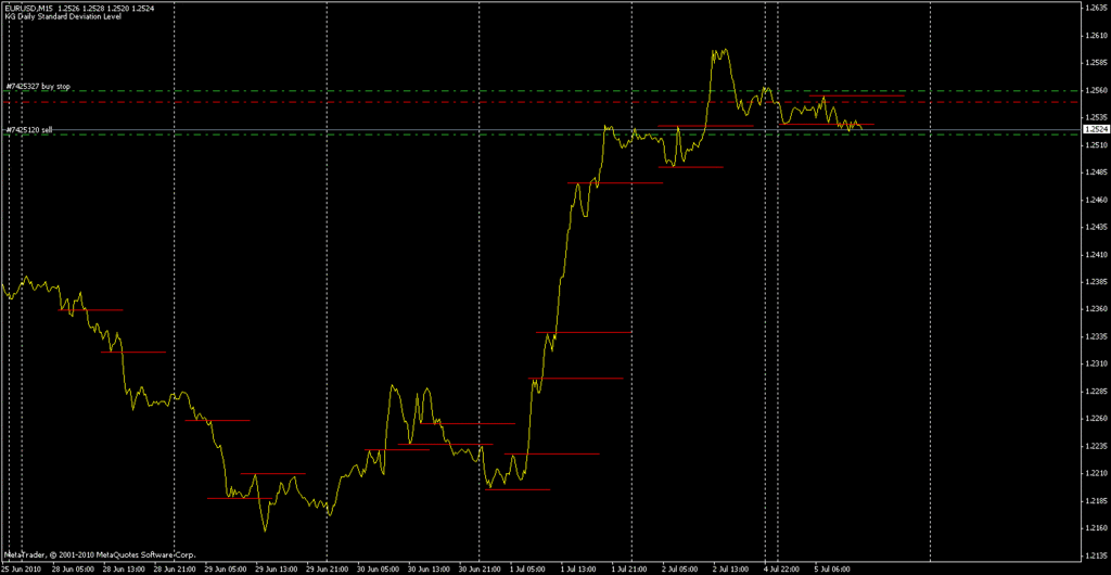 Forum diskusi forex indonesia