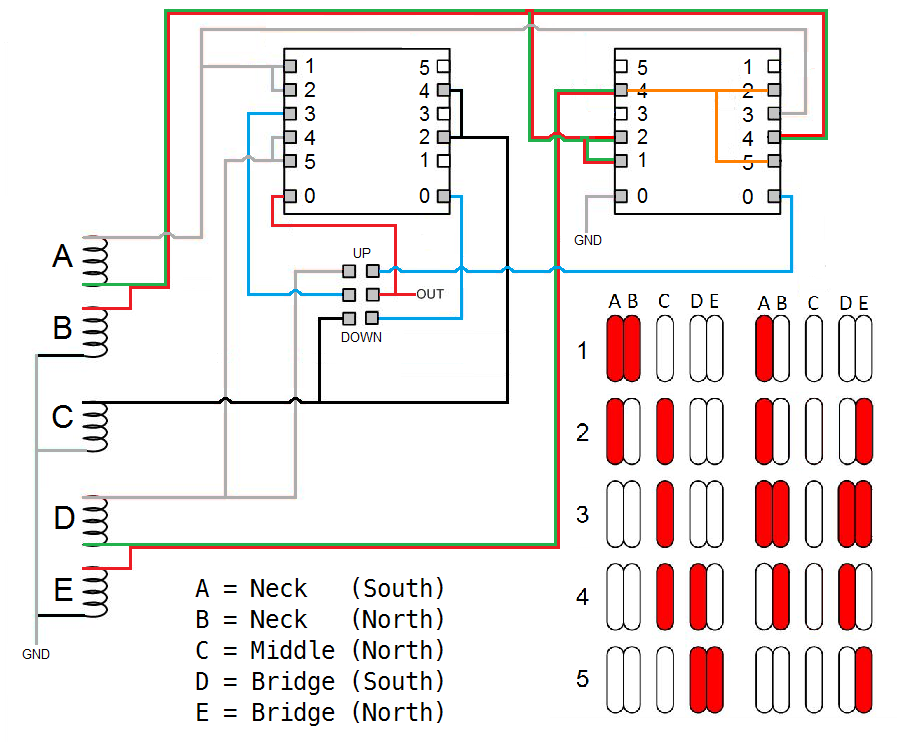 5 way super switch wiring hss wiring diagram name Wiring Diagram for Farmall 95 wiring with super switch and pushpull guitarnutz 2 today wiring strat wiring mods 5 way super switch wiring hss